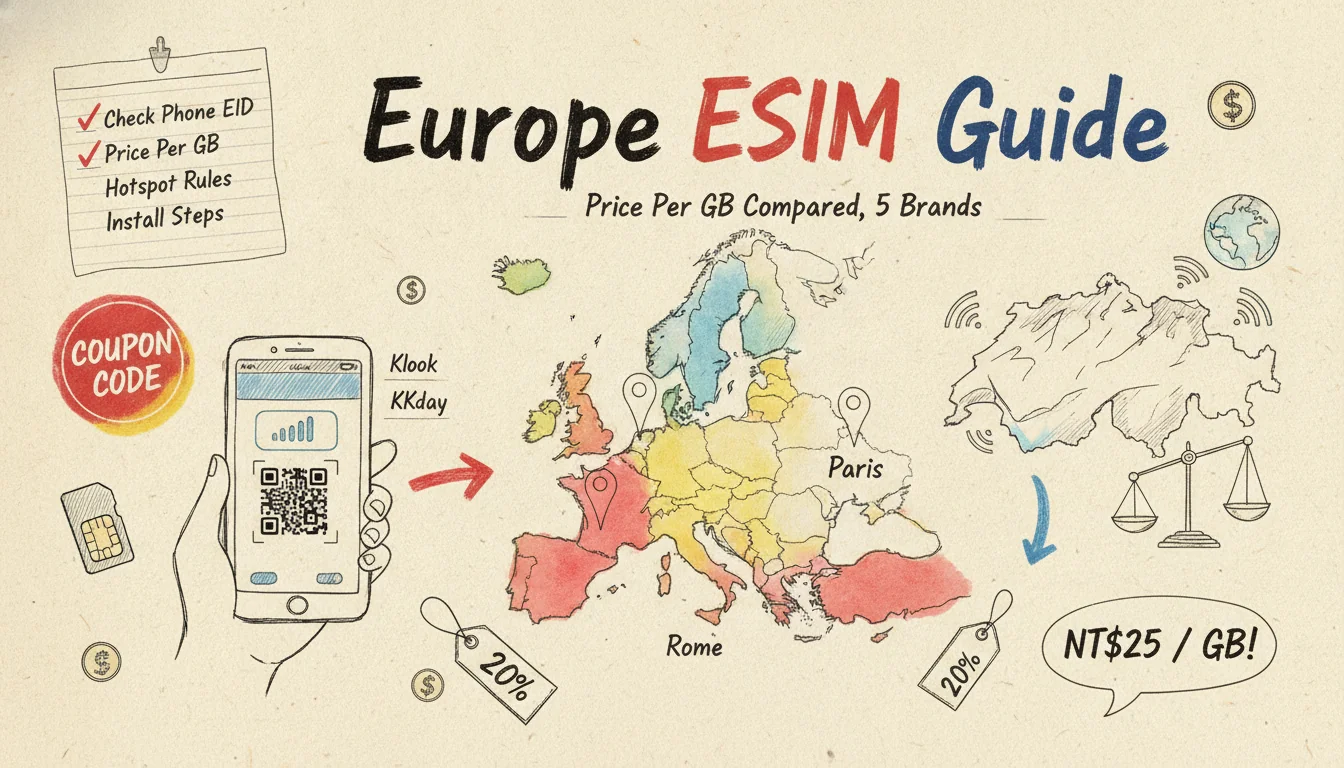 eSIM Eropa 2026: Bandingkan Klook, KKday & Harga per GB